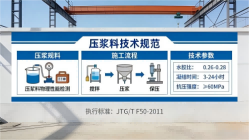 鼎湖本地工厂讲解：说一遍公路压浆料和铁路压浆料的区别
